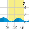Tide chart for Punta Gorda, Charlotte Harbor, Florida on 2024/04/7