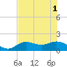 Tide chart for Punta Gorda, Charlotte Harbor, Florida on 2025/07/1
