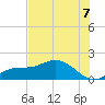 Tide chart for Punta Gorda, Charlotte Harbor, Florida on 2025/07/7