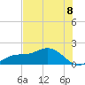 Tide chart for Punta Gorda, Charlotte Harbor, Florida on 2025/07/8