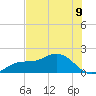 Tide chart for Punta Gorda, Charlotte Harbor, Florida on 2025/07/9