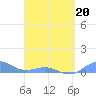 Tide chart for Punta Mulas, Isla de Vieques, Puerto Rico on 2022/04/20