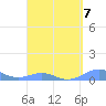 Tide chart for Punta Mulas, Isla de Vieques, Puerto Rico on 2023/04/7