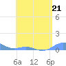 Tide chart for Punta Mulas, Puerto Rico on 2023/05/21
