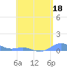 Tide chart for Punta Mulas, Isla de Vieques, Puerto Rico on 2023/06/18