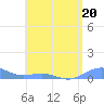 Tide chart for Punta Mulas, Isla de Vieques, Puerto Rico on 2023/06/20