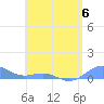 Tide chart for Punta Mulas, Isla de Vieques, Puerto Rico on 2023/06/6