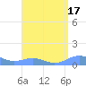 Tide chart for Punta Mulas, Isla de Vieques, Puerto Rico on 2023/08/17