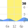 Tide chart for Punta Mulas, Isla de Vieques, Puerto Rico on 2023/08/30