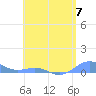 Tide chart for Punta Mulas, Isla de Vieques, Puerto Rico on 2024/06/7