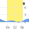 Tide chart for Punta Mulas, Isla de Vieques, Puerto Rico on 2024/06/8