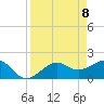 Tide chart for Punta Rassa, San Carlos Bay, Florida on 2021/04/8