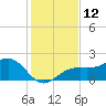 Tide chart for Punta Rassa, San Carlos Bay, Florida on 2022/12/12