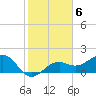 Tide chart for Punta Rassa, San Carlos Bay, Florida on 2023/02/6