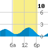 Tide chart for Punta Rassa, San Carlos Bay, Florida on 2023/03/10