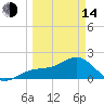 Tide chart for Punta Rassa, San Carlos Bay, Florida on 2023/03/14