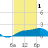 Tide chart for Punta Rassa, San Carlos Bay, Florida on 2023/03/1