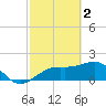 Tide chart for Punta Rassa, San Carlos Bay, Florida on 2023/03/2