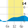 Tide chart for Punta Rassa, San Carlos Bay, Florida on 2023/04/14