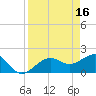 Tide chart for Punta Rassa, San Carlos Bay, Florida on 2023/04/16