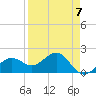 Tide chart for Punta Rassa, San Carlos Bay, Florida on 2023/04/7