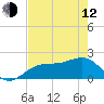 Tide chart for Punta Rassa, San Carlos Bay, Florida on 2023/05/12