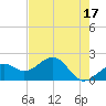 Tide chart for Punta Rassa, San Carlos Bay, Florida on 2023/05/17