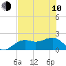 Tide chart for Punta Rassa, San Carlos Bay, Florida on 2023/06/10