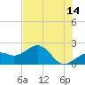Tide chart for Punta Rassa, San Carlos Bay, Florida on 2023/06/14