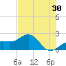 Tide chart for Punta Rassa, San Carlos Bay, Florida on 2023/06/30