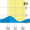 Tide chart for Punta Rassa, San Carlos Bay, Florida on 2023/07/27
