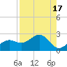 Tide chart for Punta Rassa, San Carlos Bay, Florida on 2023/08/17
