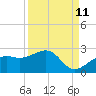 Tide chart for Punta Rassa, San Carlos Bay, Florida on 2023/09/11