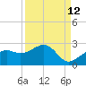 Tide chart for Punta Rassa, San Carlos Bay, Florida on 2023/09/12