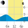 Tide chart for Punta Rassa, San Carlos Bay, Florida on 2023/09/6