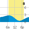 Tide chart for Punta Rassa, San Carlos Bay, Florida on 2023/09/8