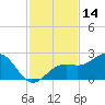 Tide chart for Punta Rassa, San Carlos Bay, Florida on 2023/11/14