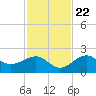 Tide chart for Punta Rassa, San Carlos Bay, Florida on 2023/11/22