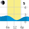 Tide chart for Punta Rassa, San Carlos Bay, Florida on 2023/11/5