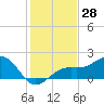 Tide chart for Punta Rassa, San Carlos Bay, Florida on 2023/12/28