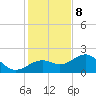 Tide chart for Punta Rassa, San Carlos Bay, Florida on 2023/12/8