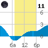 Tide chart for Punta Rassa, San Carlos Bay, Florida on 2024/01/11