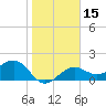 Tide chart for Punta Rassa, San Carlos Bay, Florida on 2024/01/15