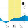 Tide chart for Punta Rassa, San Carlos Bay, Florida on 2024/01/8