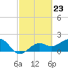 Tide chart for Punta Rassa, San Carlos Bay, Florida on 2024/02/23