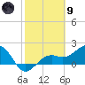 Tide chart for Punta Rassa, San Carlos Bay, Florida on 2024/02/9