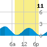 Tide chart for Punta Rassa, San Carlos Bay, Florida on 2024/03/11