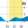 Tide chart for Punta Rassa, San Carlos Bay, Florida on 2024/03/21