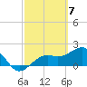 Tide chart for Punta Rassa, San Carlos Bay, Florida on 2024/03/7