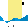 Tide chart for Punta Rassa, San Carlos Bay, Florida on 2024/03/8